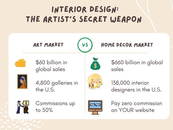 Infographic showing the differences between the art market and the home decor market